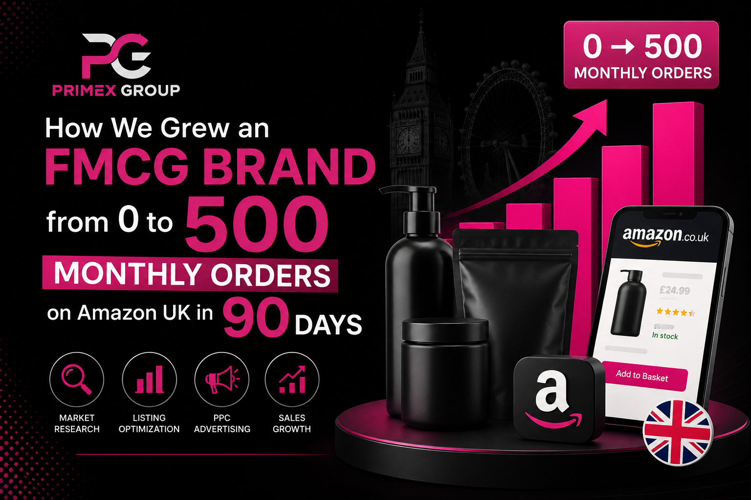 How We Grew an FMCG Brand from 0 to 500 Monthly Orders on Amazon UK in 90 Days